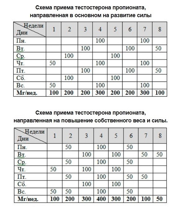 схема приема тестостерона пропионата